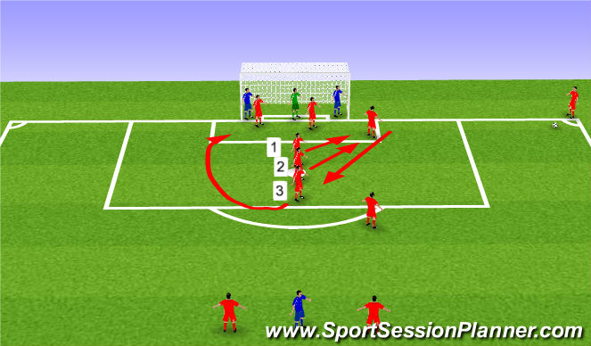 Football/Soccer Session Plan Drill (Colour): Set Piece 3