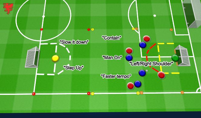 Football/Soccer Session Plan Drill (Colour): Communication (Attacking)