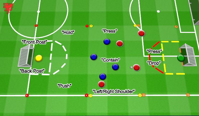 Football/Soccer Session Plan Drill (Colour): Communication (Defending)