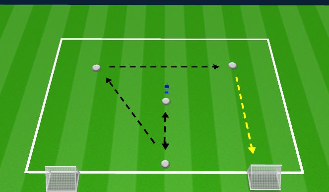 Football/Soccer Session Plan Drill (Colour): Passing Sequence 3