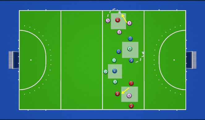 Hockey Session Plan Drill (Colour): Warm Up Game rondo