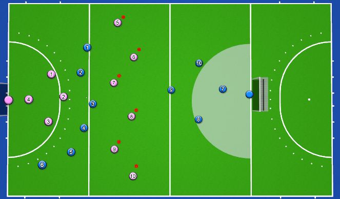 Hockey Session Plan Drill (Colour): Defend counter attack