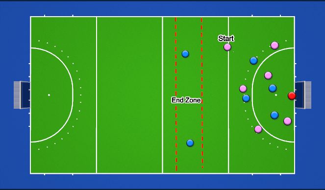 Hockey Session Plan Drill (Colour): 6v4