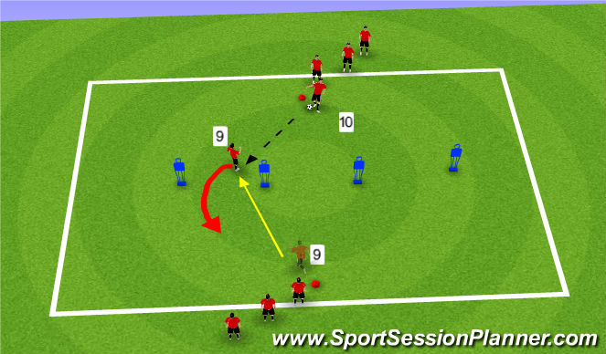 Football/Soccer Session Plan Drill (Colour): Turning Drill