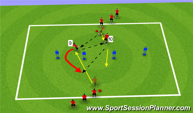 Football/Soccer Session Plan Drill (Colour): Set/Through Ball