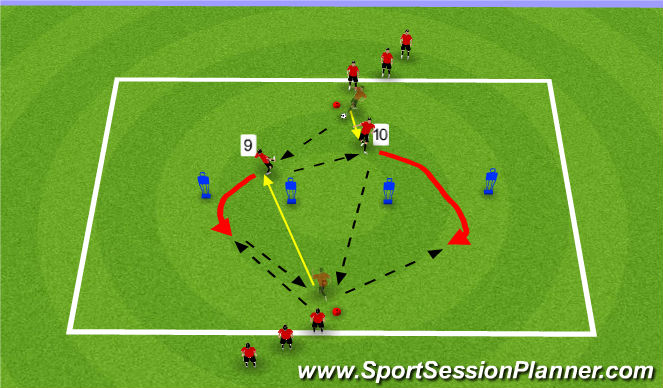 Football/Soccer Session Plan Drill (Colour): Midfielder to Striker