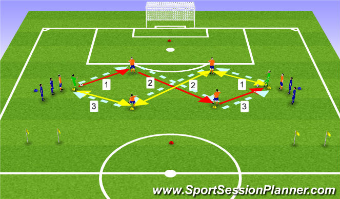 Football/Soccer Session Plan Drill (Colour): Stage 2