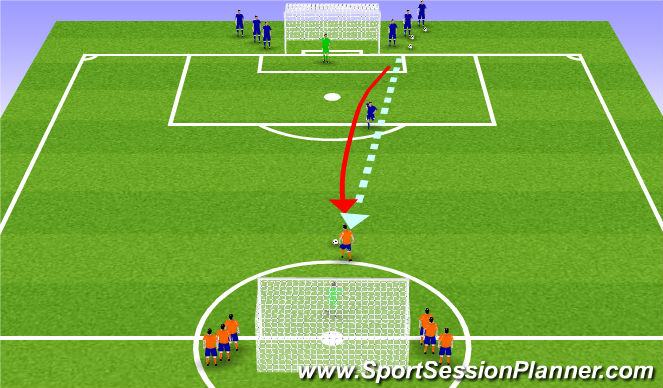 Football/Soccer Session Plan Drill (Colour): 1v1, 2v1, 3,v2