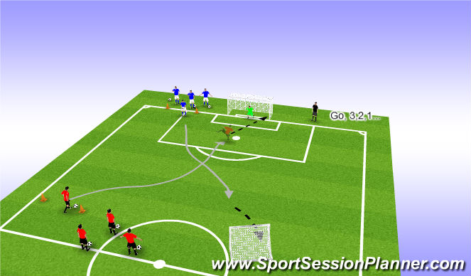 Football/Soccer Session Plan Drill (Colour): Opposite American Penalty Shoot-out