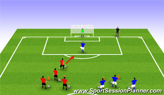 Football/Soccer Session Plan Drill (Colour): Team 1 v 1 Defend & Attack