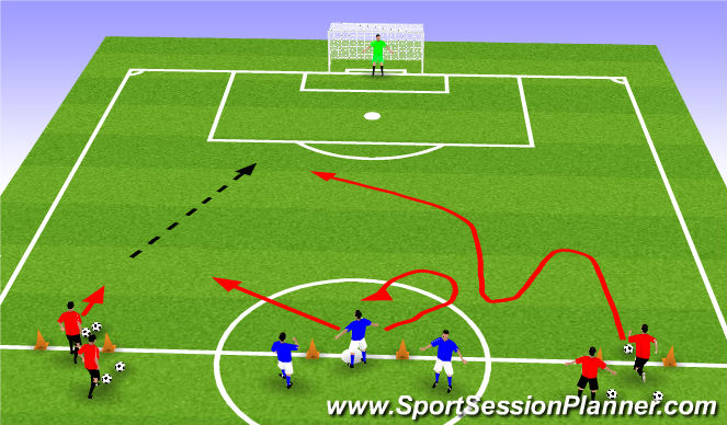 Football/Soccer Session Plan Drill (Colour): 2v1 Continous Overload