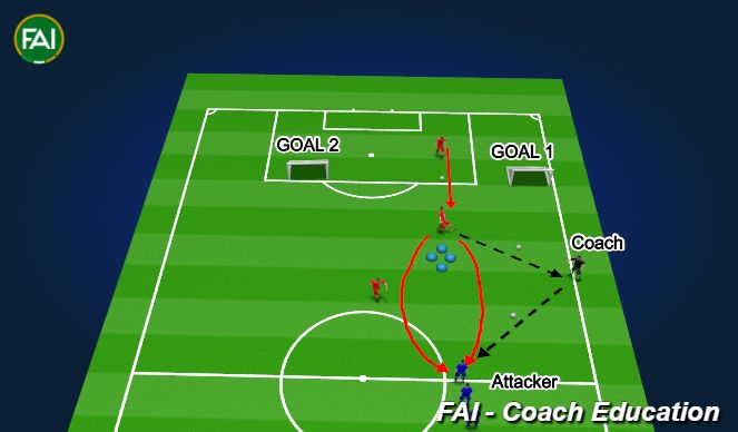 Football/Soccer Session Plan Drill (Colour): 1 Vs 1 Defending- Angle of Approach