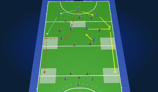 Hockey Session Plan Drill (Colour): Screen 9