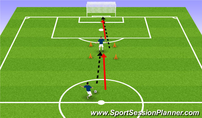 Football/Soccer Session Plan Drill (Colour): Heading practice , defending the goal