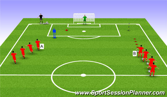 Football/Soccer Session Plan Drill (Colour): Dual Finishing Drill