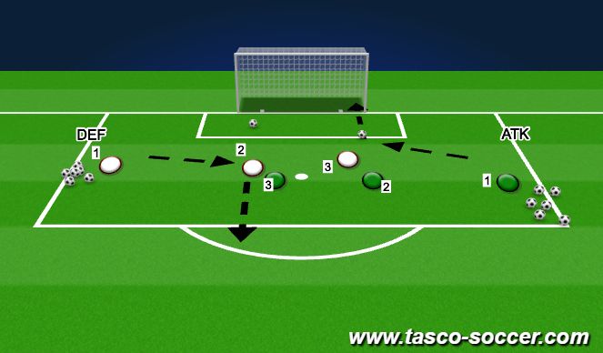 Football/Soccer Session Plan Drill (Colour): Headers with pressure