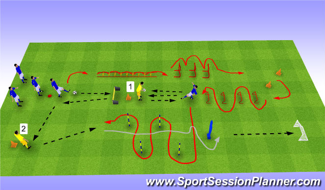 Football/Soccer Session Plan Drill (Colour): SAQ Circuit with passing, dribbling and shooting skills