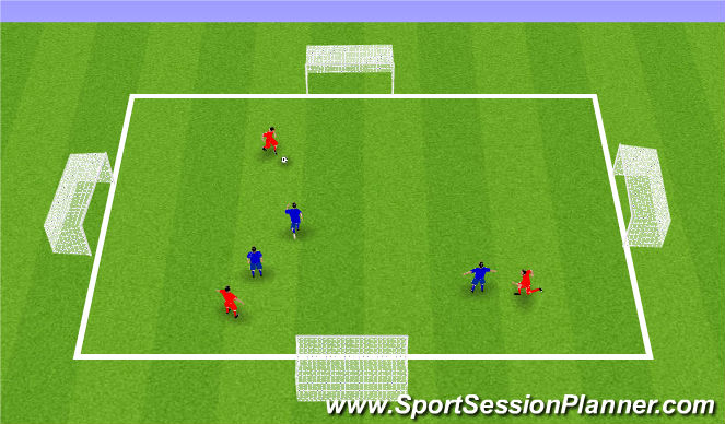 Football/Soccer Session Plan Drill (Colour): Shooting - All 4's