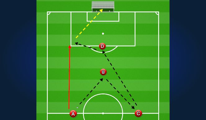 Football/Soccer Session Plan Drill (Colour): Third man run