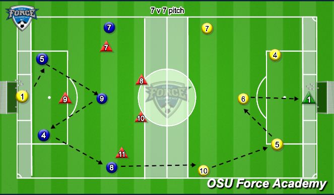 Football/Soccer Session Plan Drill (Colour): TE-TA defensing - Compactness and pressing