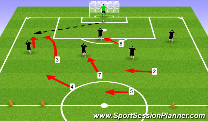 Football/Soccer Session Plan Drill (Colour): GU11&GU12: Defending in Offensive Half