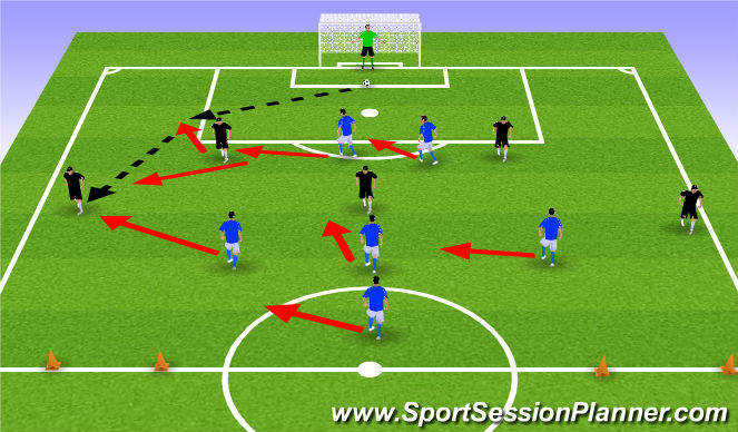 Football/Soccer Session Plan Drill (Colour): GU15: Defending in Attacking Half