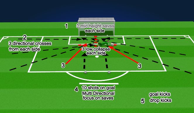 Football/Soccer Session Plan Drill (Colour): GK Warm Up