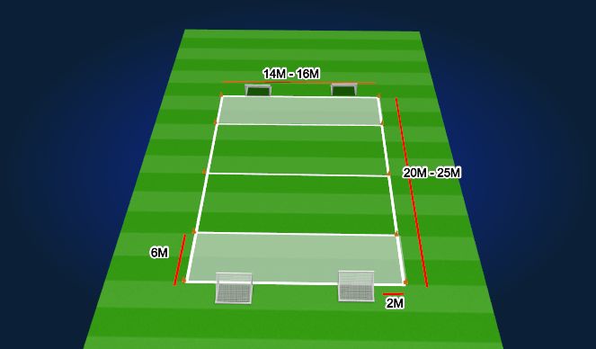 Football/Soccer Session Plan Drill (Colour): SSG