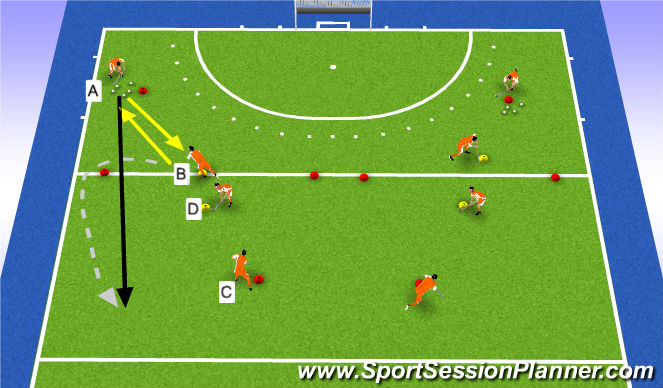 Hockey Session Plan Drill (Colour): passing + lead