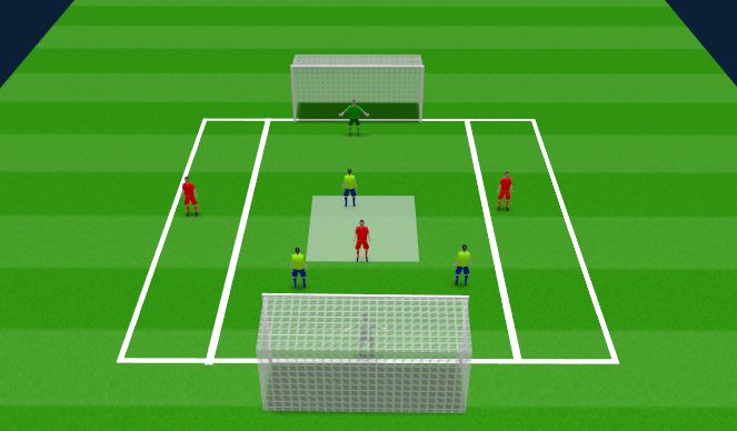 Football/Soccer Session Plan Drill (Colour): 3v3 (+GKs)