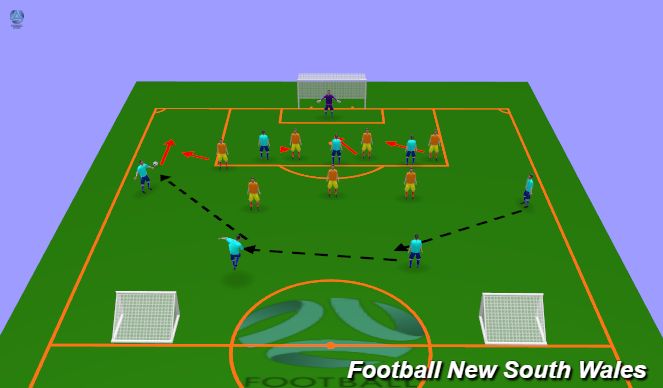 Football/Soccer: Compact defending centrally and defending 1v1 in wide ...