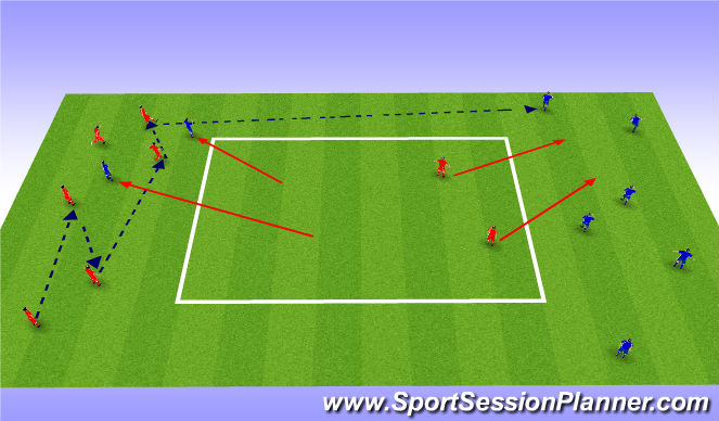 Football/Soccer: UEFA B LICENCE ASSIGNMENT (Tactical: Possession, Moderate)