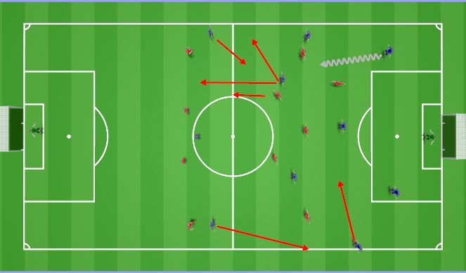 Football/Soccer Session Plan Drill (Colour): Against a 4-3-3 mid block