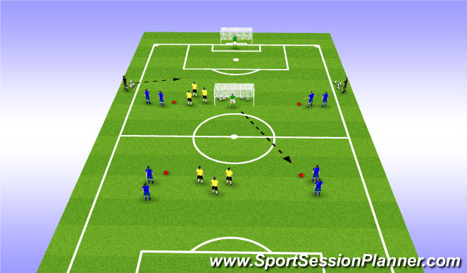 Football/Soccer: SFA B Licence Assignment 2 - Defensive Transition ...