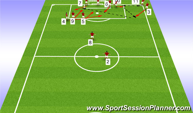 Football/Soccer: UEFA B LICENCE ASSIGNMENT (Set-Pieces: Corners, Moderate)