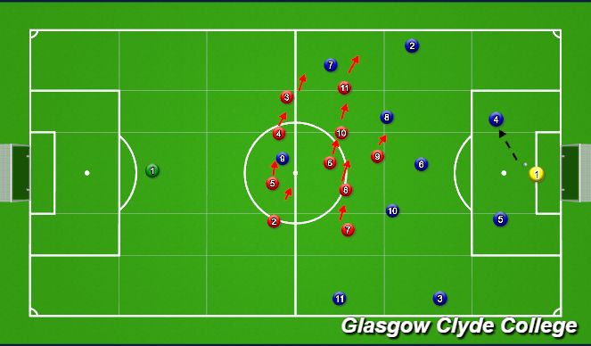 Football/Soccer Session Plan Drill (Colour): Mid-block