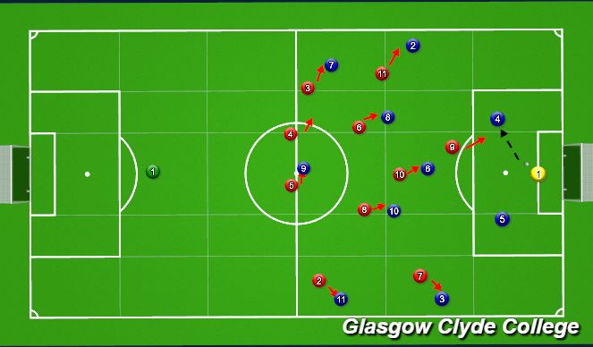 Football/Soccer Session Plan Drill (Colour): High press man for man