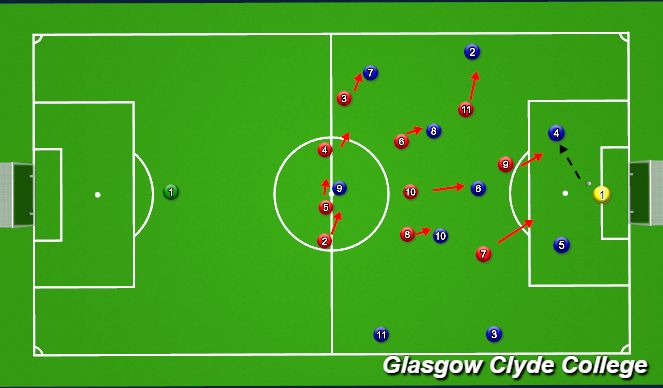 Football/Soccer Session Plan Drill (Colour): High press zonal