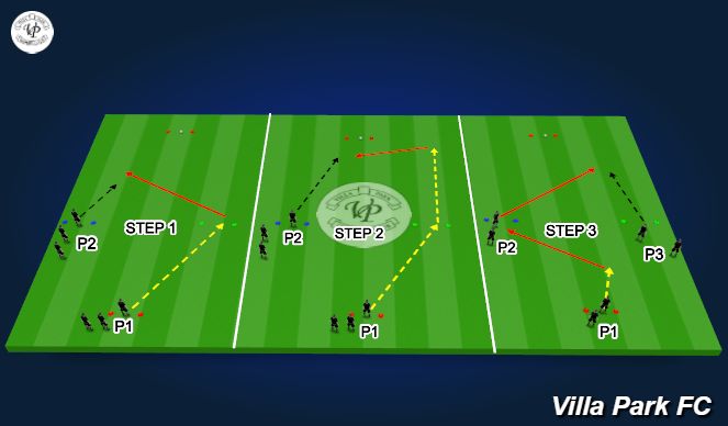 Football/Soccer Session Plan Drill (Colour): Game Related