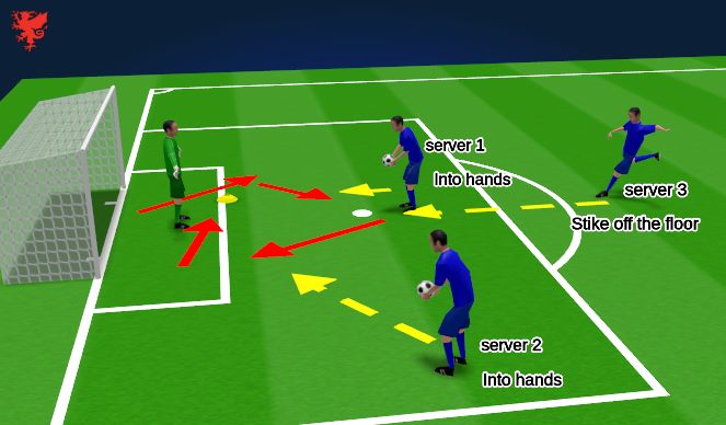Football/Soccer Session Plan Drill (Colour): Round cones - Volley, angled volley then strike from edge