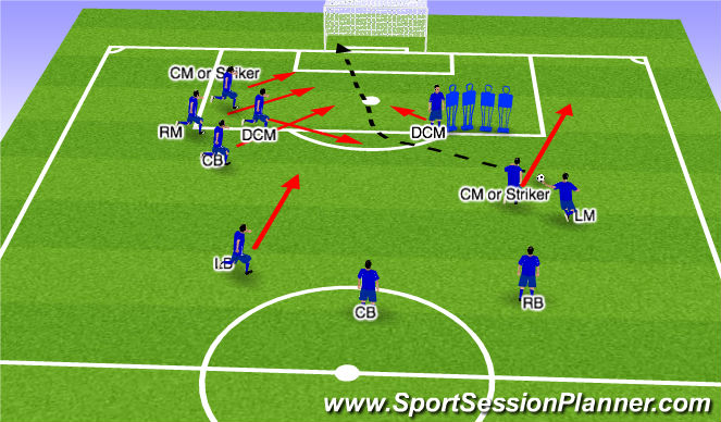 Football/Soccer Session Plan Drill (Colour): Free Kick #1 - Basic Runs