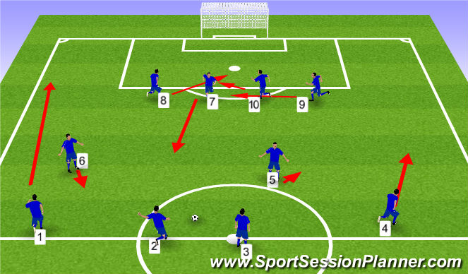 Football/Soccer: Long Free Kick - Basic Runs (Set-Pieces: Free-kicks ...