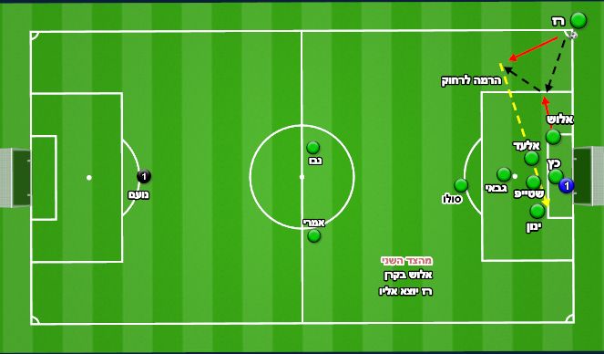 Football/Soccer Session Plan Drill (Colour): קרן קצף