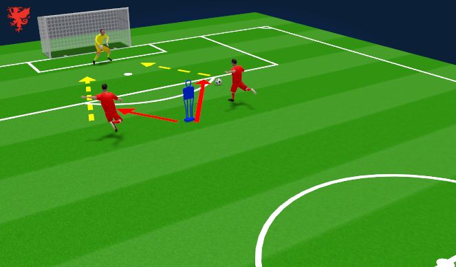 Football/Soccer Session Plan Drill (Colour): One touch round mannequin and finish