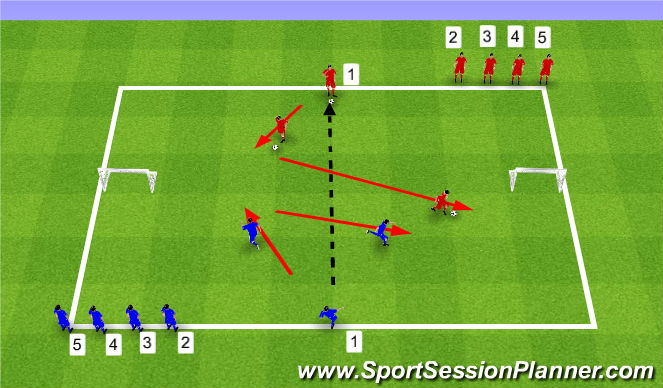 Football/Soccer Session Plan Drill (Colour): Wave 1v1