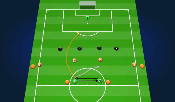 Football/Soccer: U16 MLS | Winter C1/S15 - Zonal Defending: Crosses ...