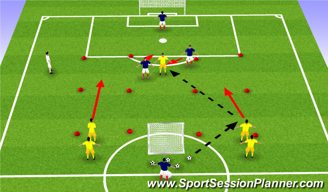 Football/Soccer Session Plan Drill (Colour): Individual defending 2