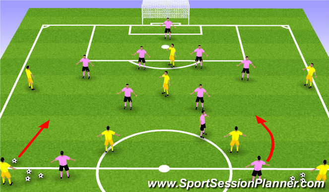 Football/Soccer Session Plan Drill (Colour): Waves of attack