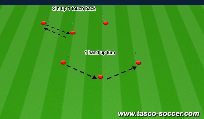 Football/Soccer Session Plan Drill (Colour): Scanning