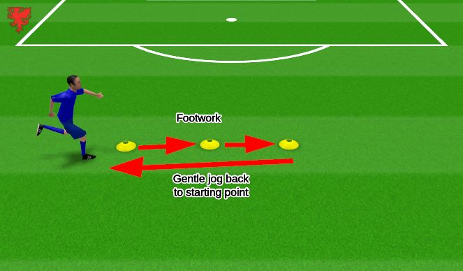 Football/Soccer Session Plan Drill (Colour): Footwork